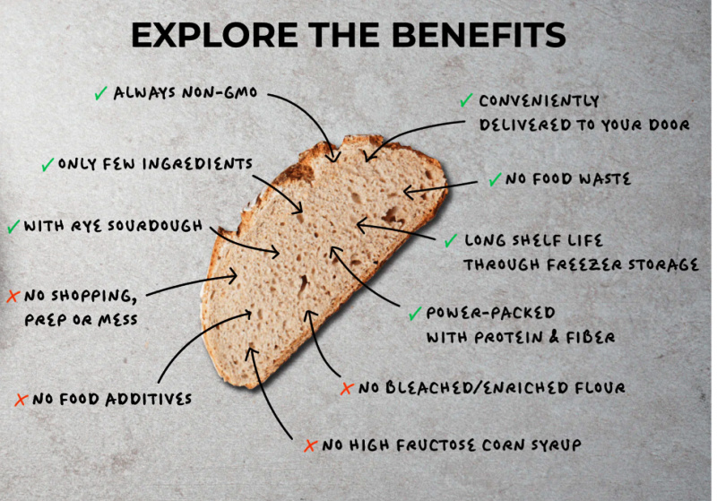 Benefits of The Brot Box