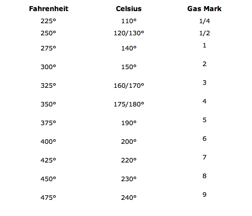 Oven Temperature Conversion Chart Celsius To Fahrenheit
