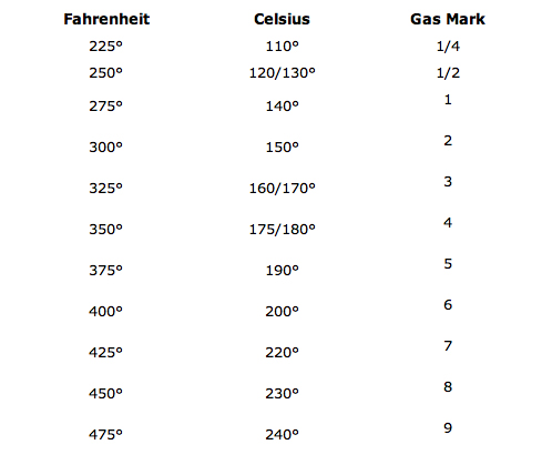 Meat Cooking Temperatures Chart Printable Celsius