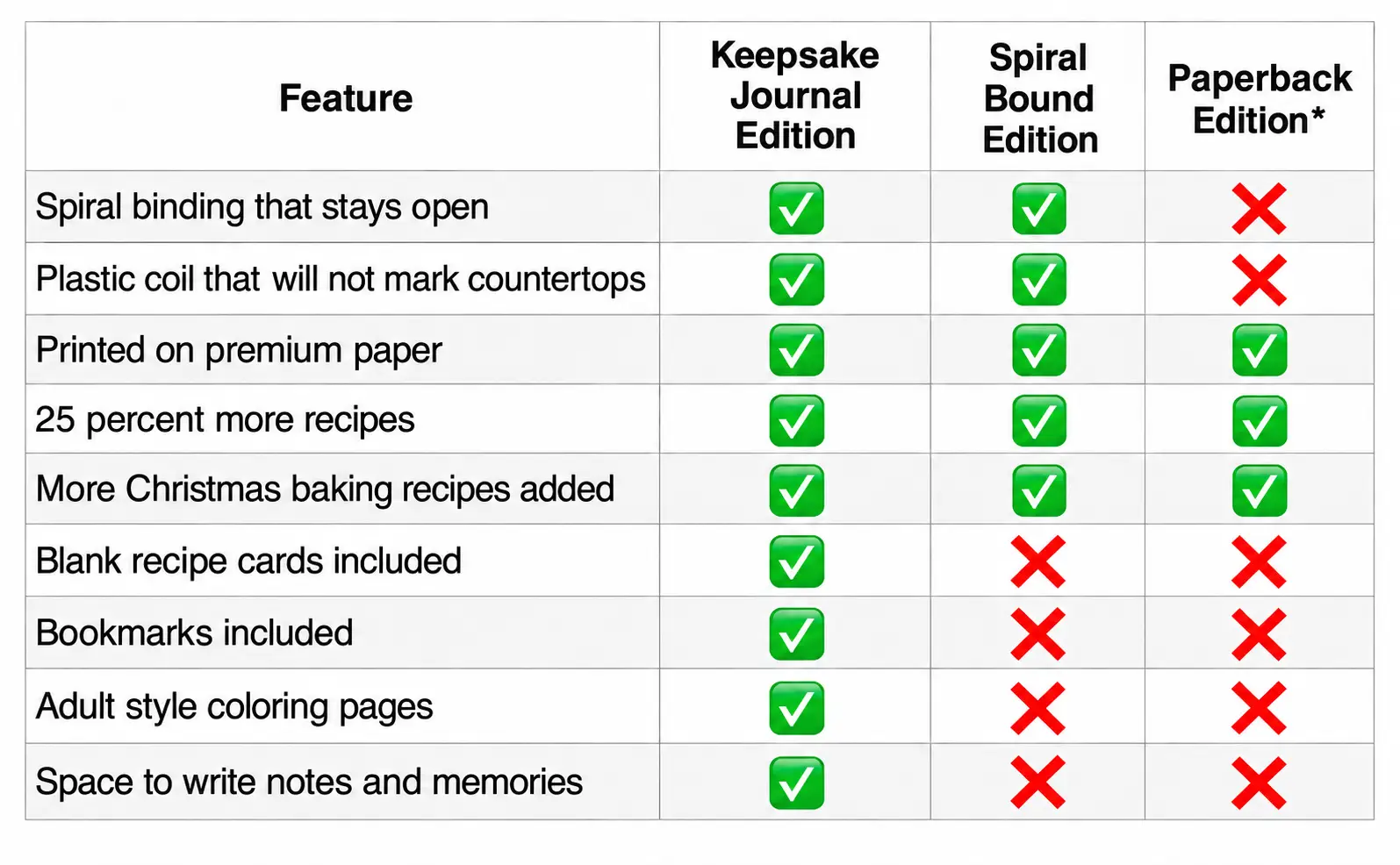 More Baking Just Like Oma - Comparison Table